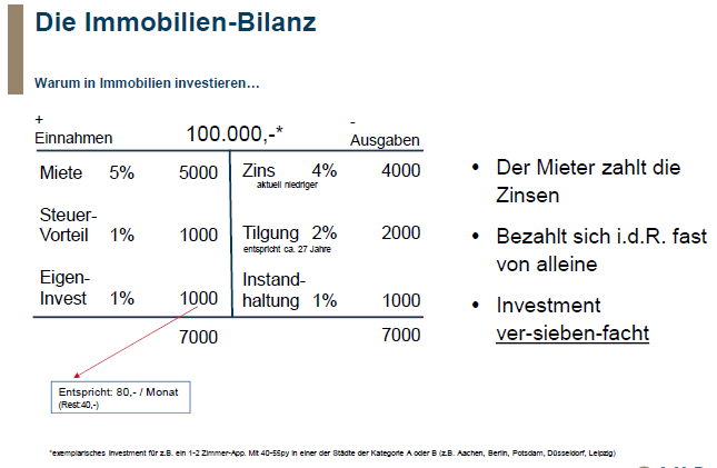 die Immobilien-Bilanz.PNG