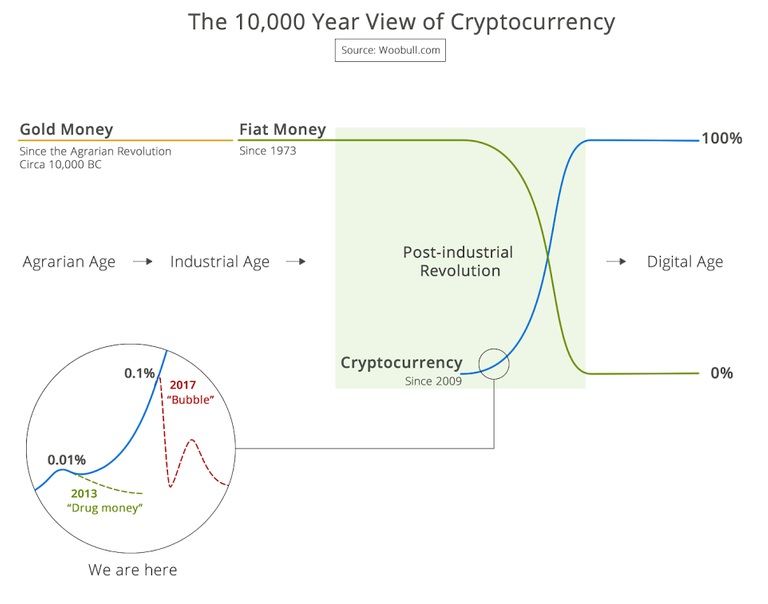 woobull10000year.png