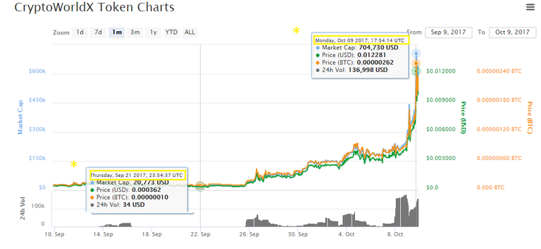 chart sept21oct9th.png