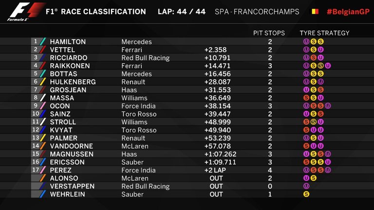 Resultado da Corrida Gp da Belgica.jpg