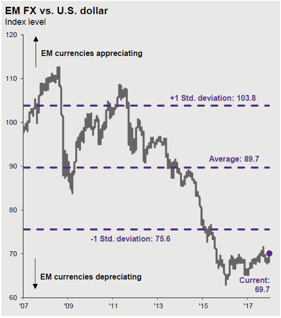 1 - Market Rally not over 6 - EM.png