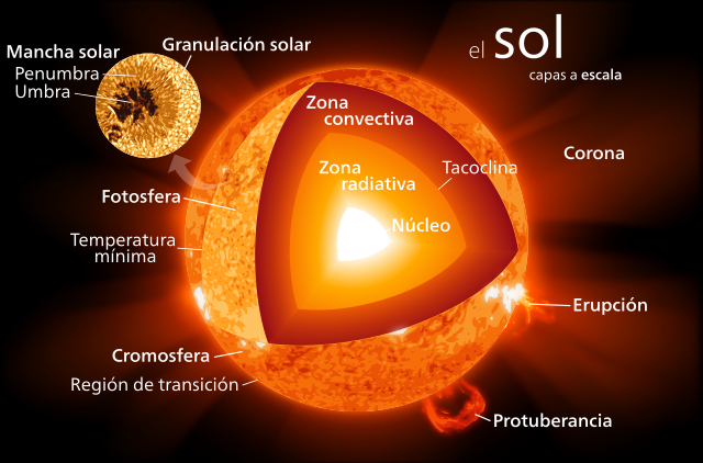 640px-Afiche_del_sol.svg.png