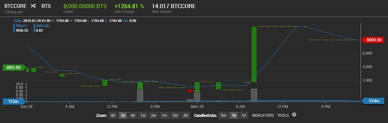 BTCCORE