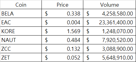 eth_table3.png