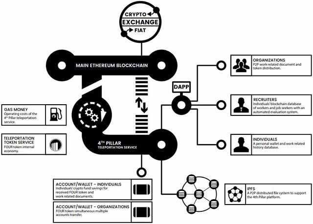 4-things-you-need-to-know-about-four-tokens.jpg