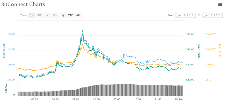 bitconnect Chart.PNG