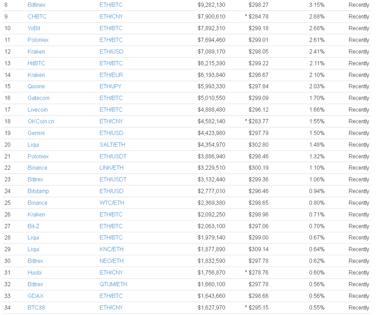 Ether vOLUME.PNG