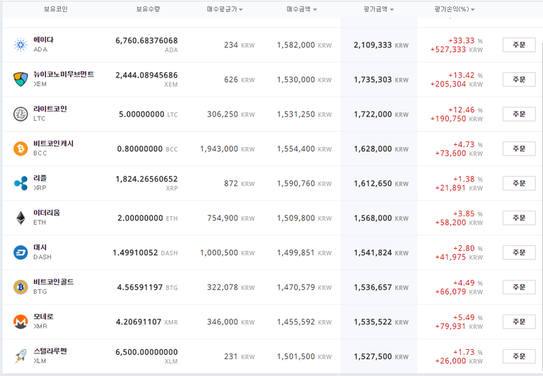 FireShot Capture 7 - 업비트 - 대한민국 최다 암호화폐 거래소 - https___upbit.com_investments_balance.png