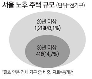 노후화된아파트들(새집선호).jpg