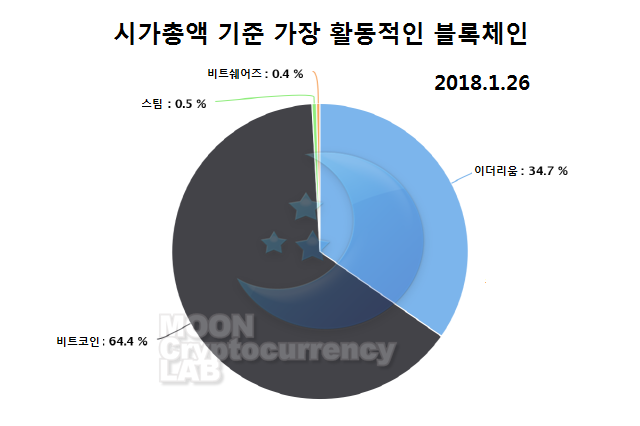 64001chart.png