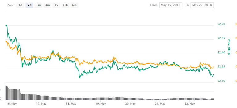 weekly chart.png