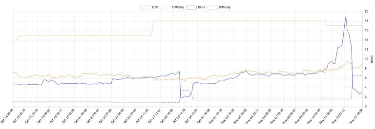 BCC_BTC_DARI_difficulty.jpg