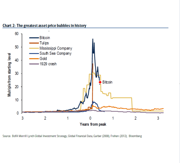 Bloomberg-chart-600x545.png