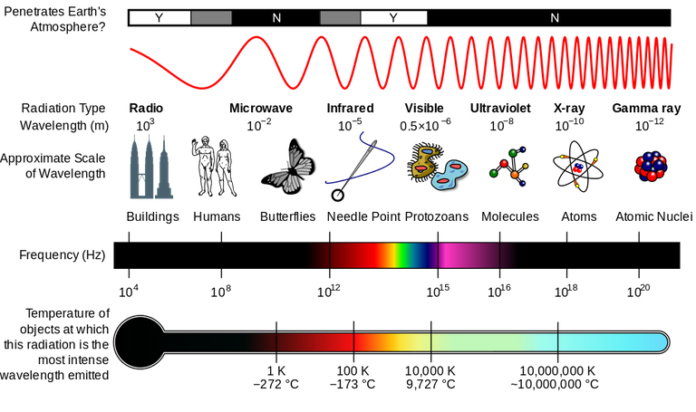 EM_Spectrum_Properties_edit.svg.png