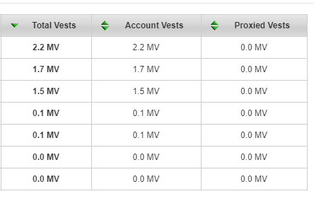 account VEST.png