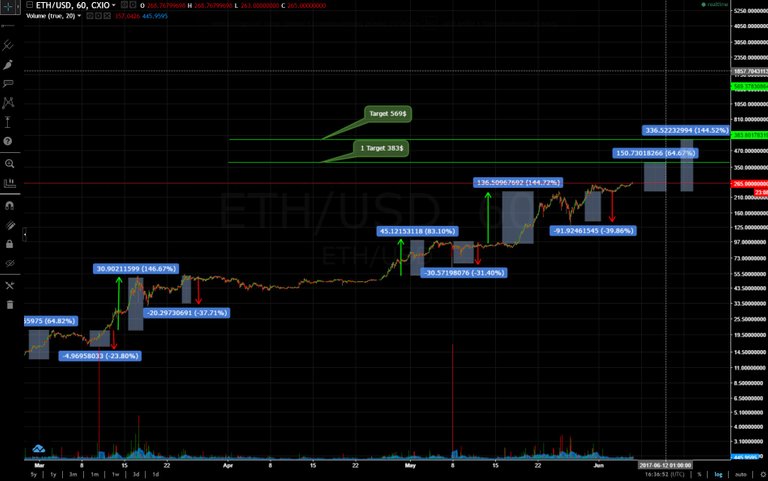 6-06-2017 ETHUSD CEXIO.jpg