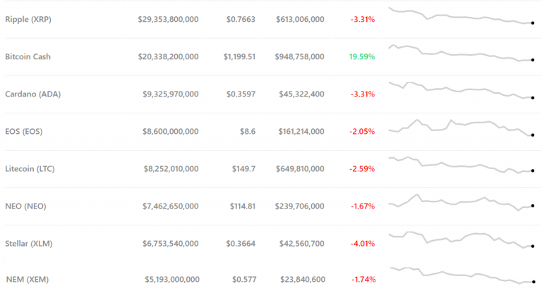 altcoinprices-feb-8-768x423.png