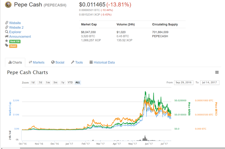 Pepe Cash (PEPECASH) $0.011465 (-13.81%) - CoinMarketCap.png