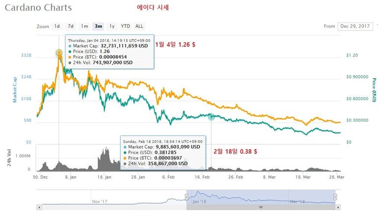 에이다 시세 방어 안됨.jpg