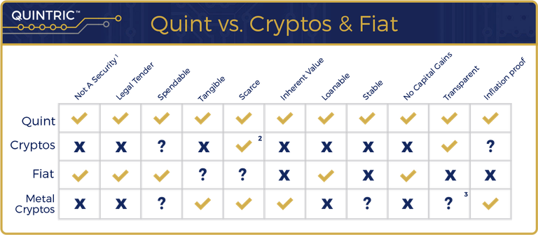 Comparison_Chart_Crypto_Quint_2.png