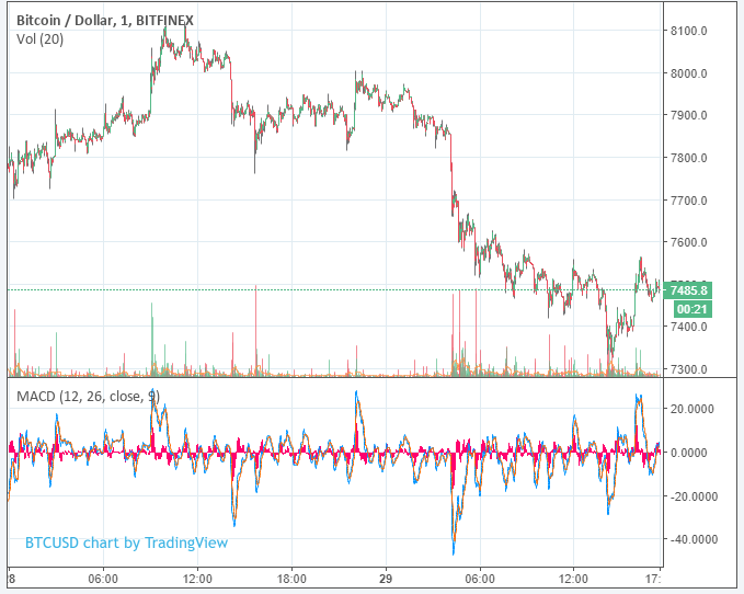 bitcoin-price-march29~2.png