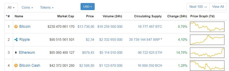 ripple market cap.JPG