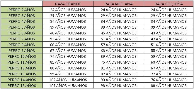 tabla edad de perros.jpg