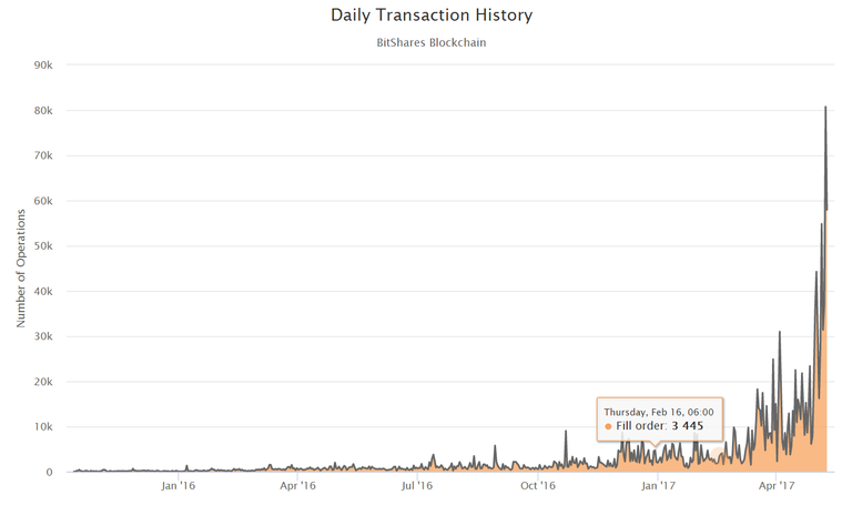 bitshares1.png