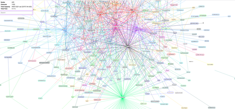 LightningNetwork.png