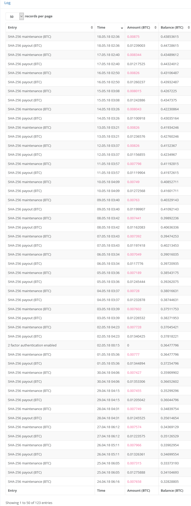 Screenshot-2018-5-18 History HashFlare Cloud Dashboard.png