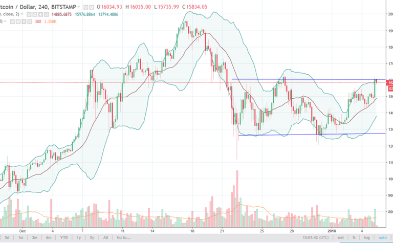 bitcoin-analysis-january-8-2018.png