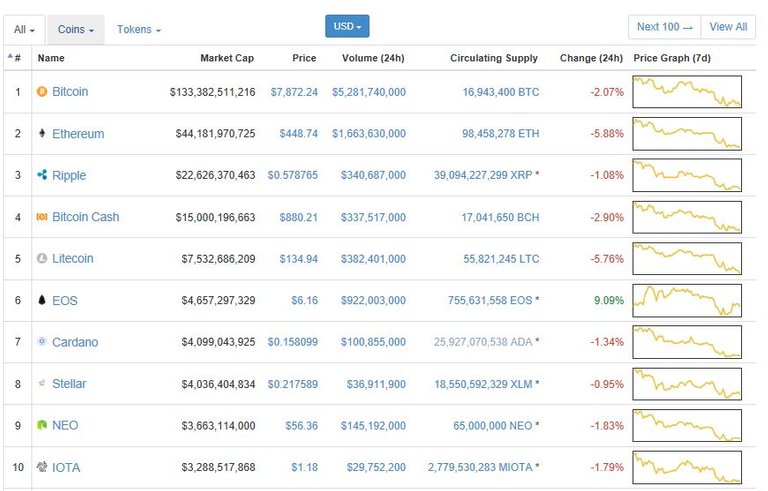 top 10 coins 3-27.JPG