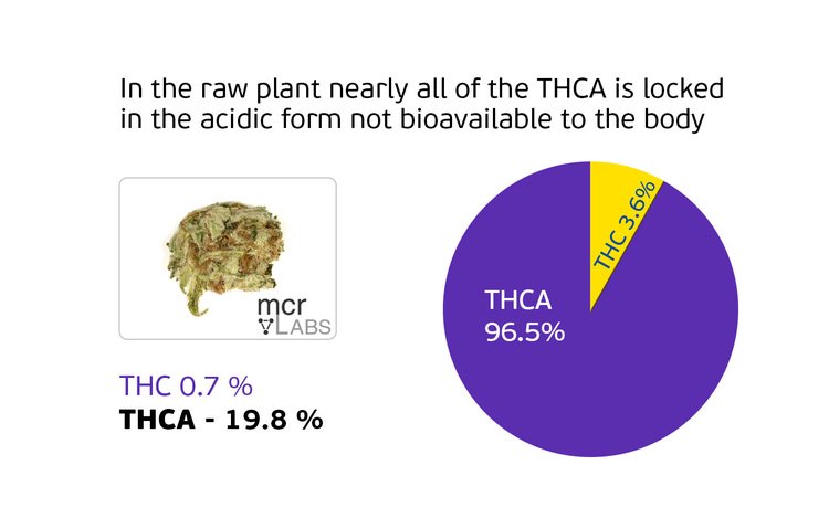 raw-cannabi-thc-thca.jpg