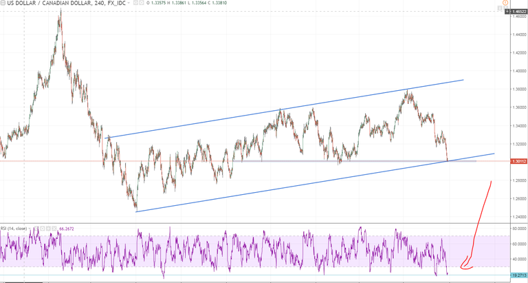 usdcad trading view.PNG