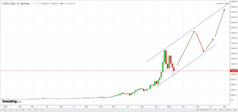 BTC_USD_FORECAST_2018.png