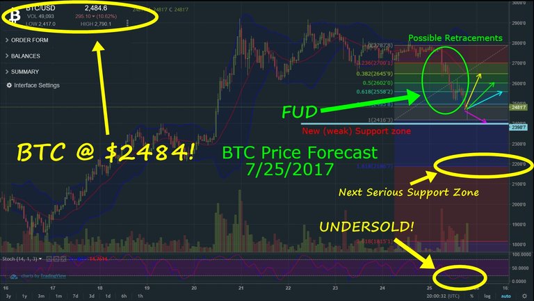 BTCforecast07252017.jpg