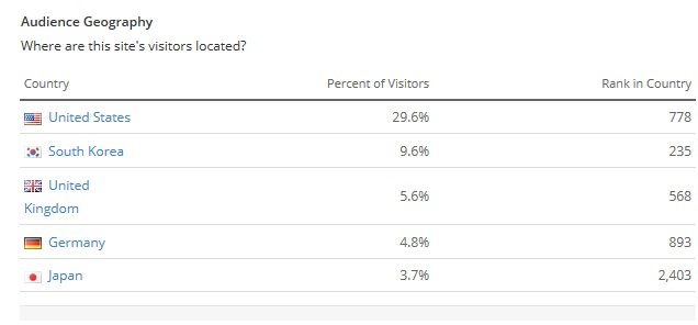 나라별접속비율.jpg