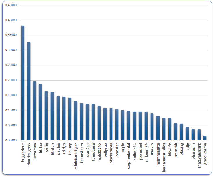 chart.png