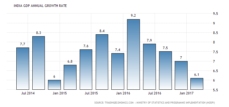 india-gdp-growth-annual.png