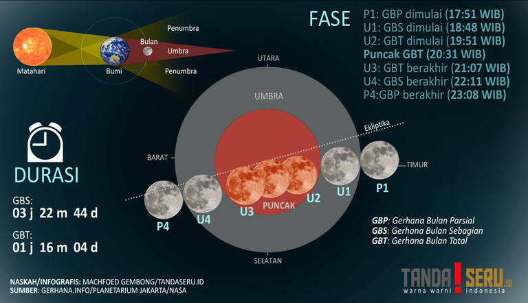 infografis-blood-moon-2.png