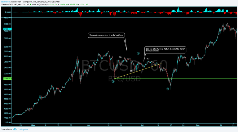 btcfractal1.png