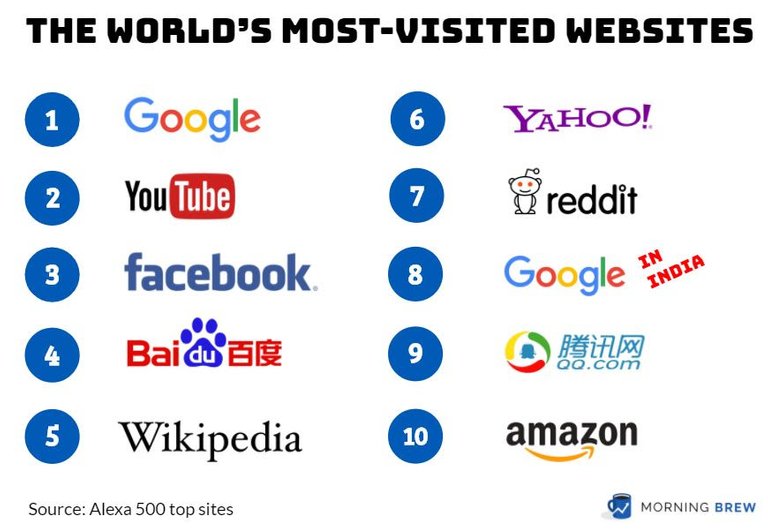 10 most popular websites .jpg