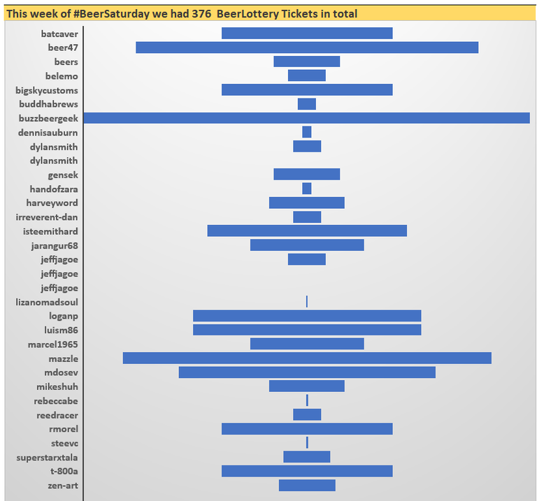 beersaturday_35_amount_BeerLottery_tickets.PNG