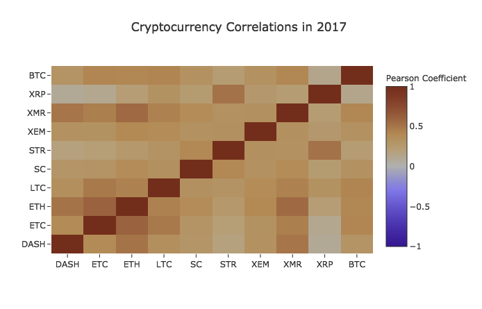 cryptocurrency-relations.png