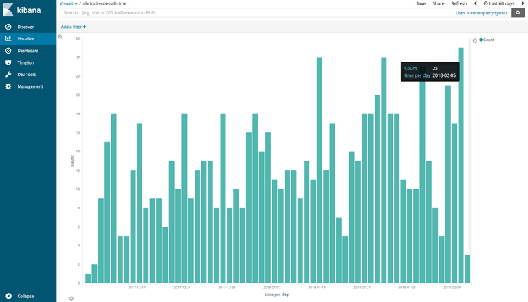 chriddi-votes-last-60-days.png