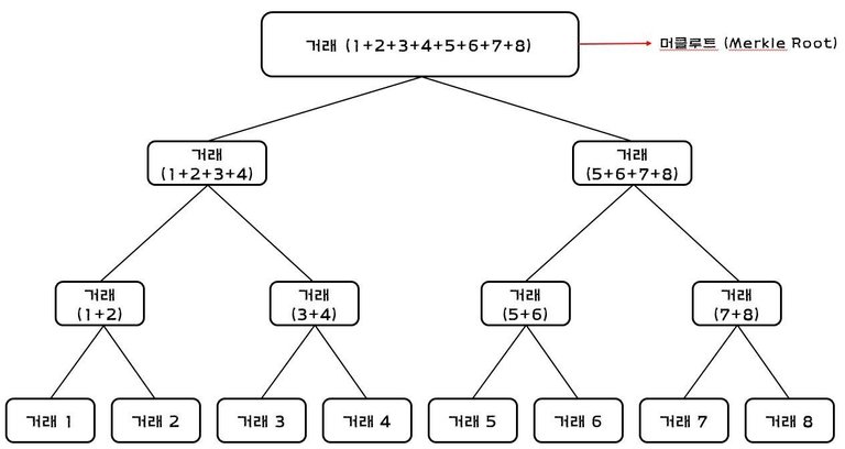 머클트리3.jpg