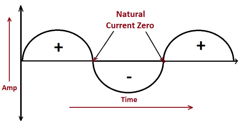 naturalcurrentzero.png