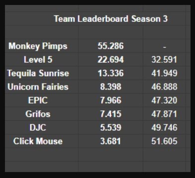 teamupseason3leaderboardweek1.jpg