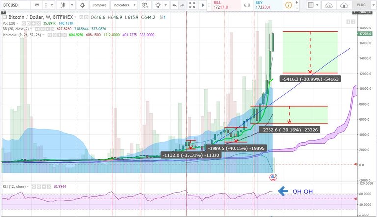 bitcoin retrace history.JPG