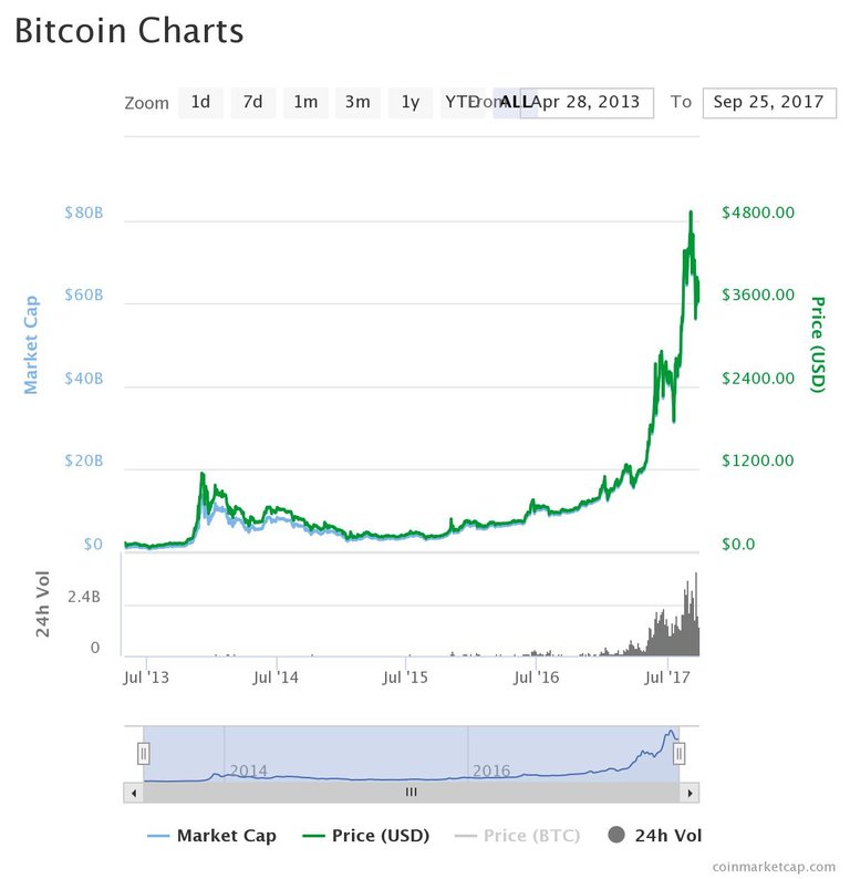 chart.jpeg